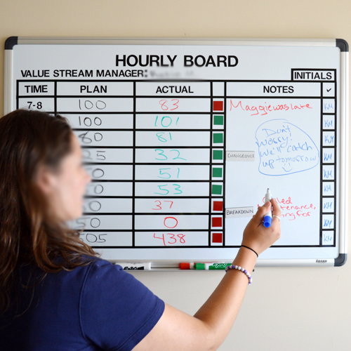 Magnetic White board