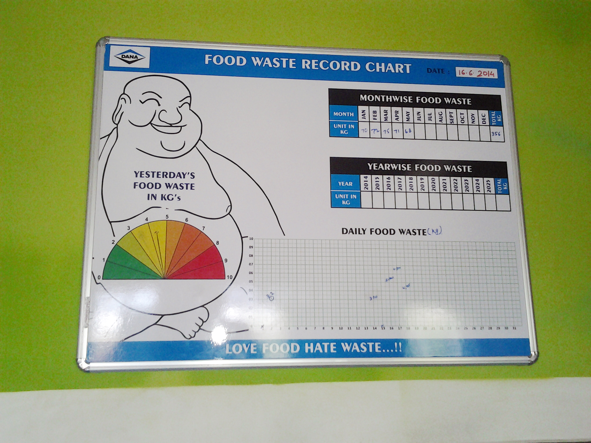 Digitally Printed White Board