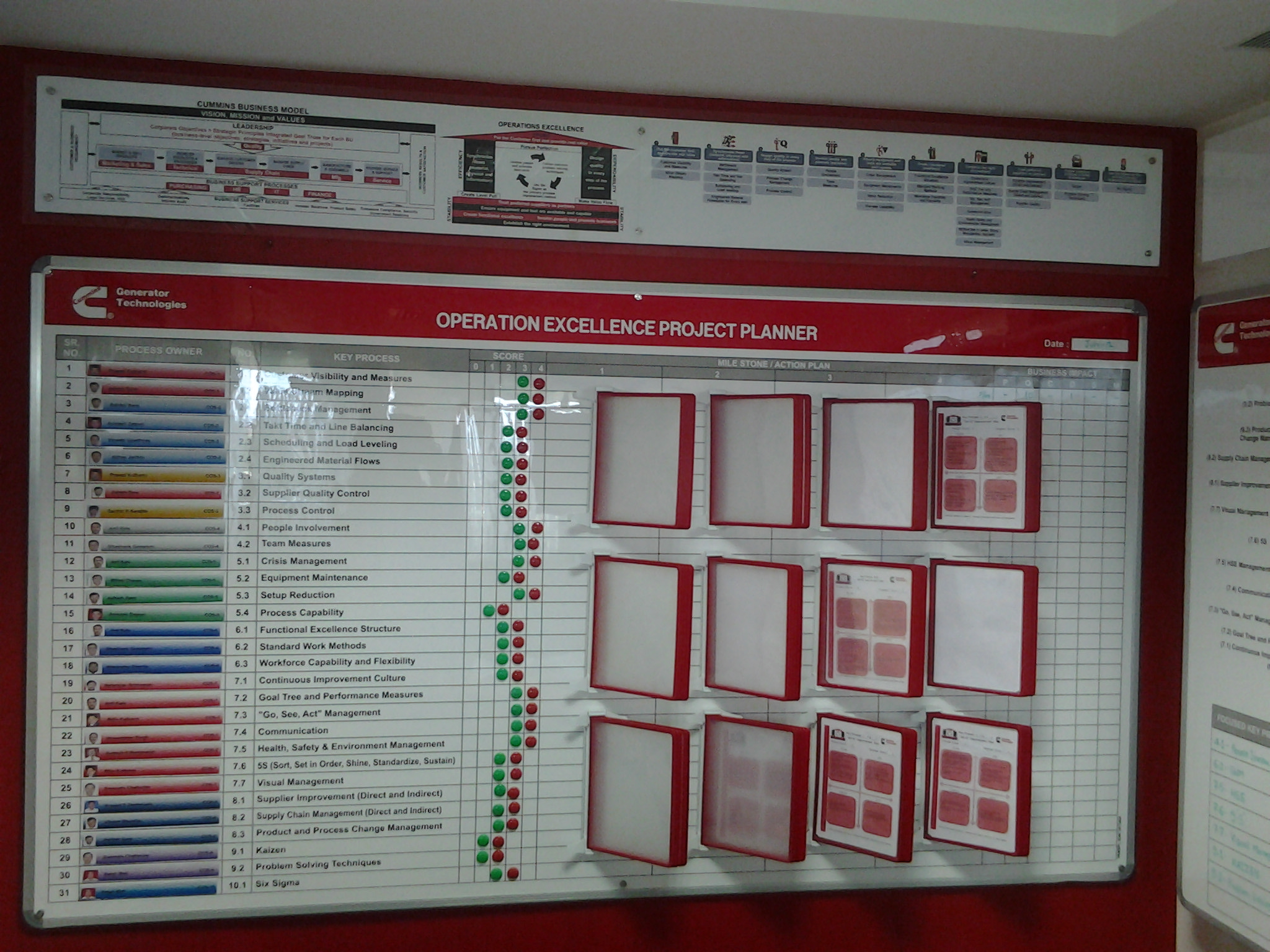 Project Planner Display