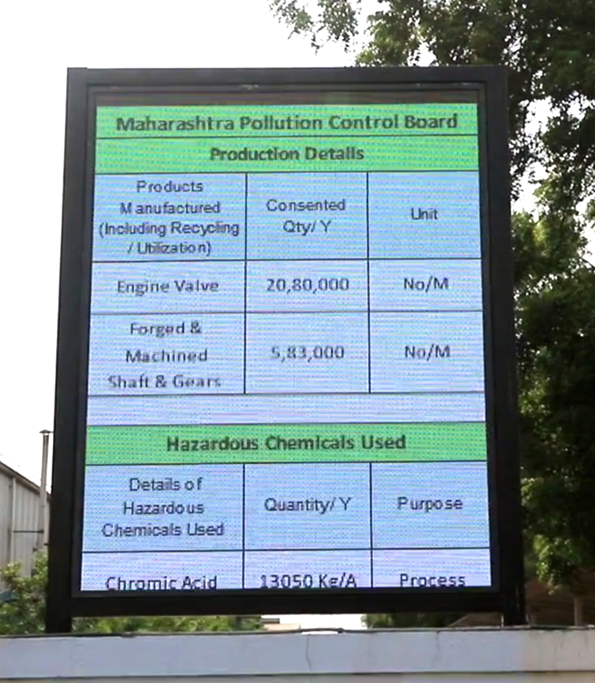 Digital LED MPCB Display